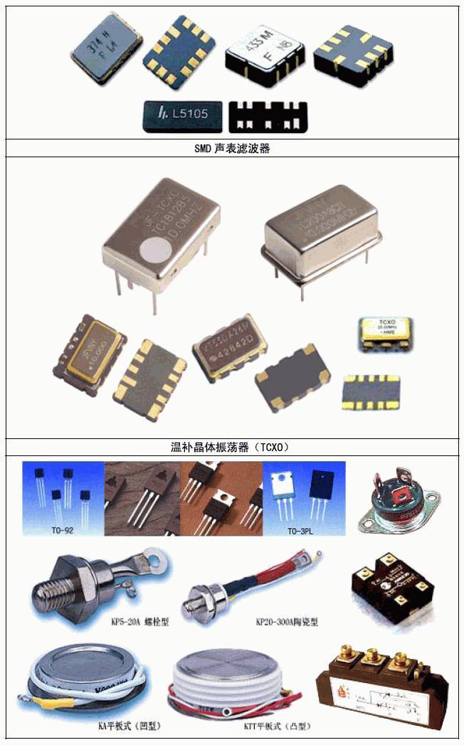 吐血推薦！常用電子元器件實物圖大全
